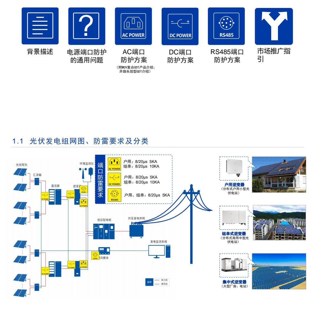 太陽能過壓防雷器件