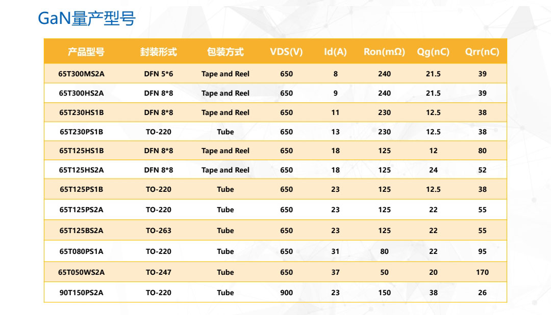 GaN量產(chǎn)型號