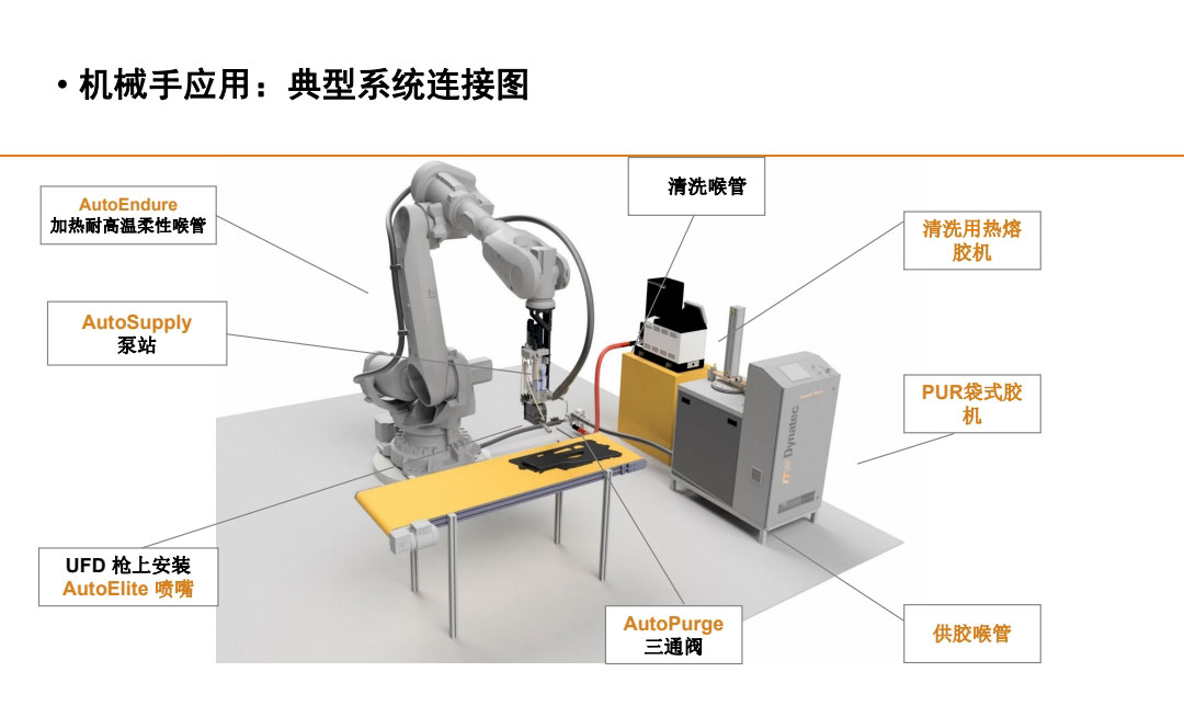 機(jī)械手應(yīng)用，典型系統(tǒng)連接圖