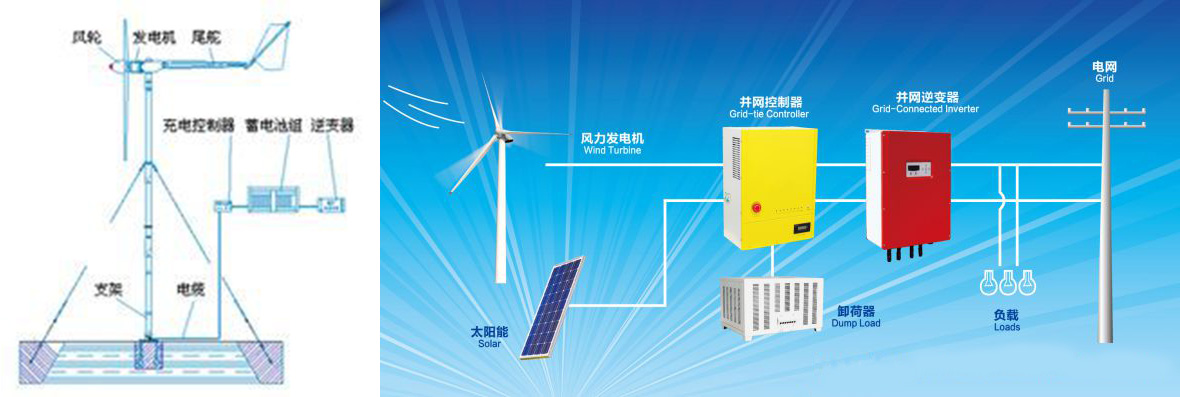 風(fēng)能逆變器