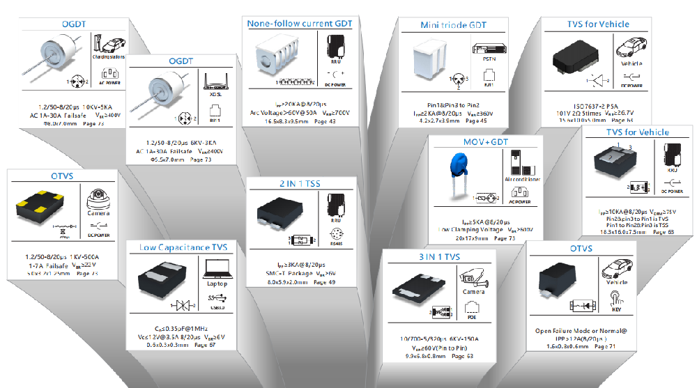 元件防護解決方案