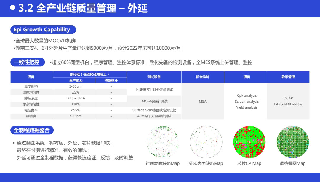 sic碳化硅二極管功率器件
