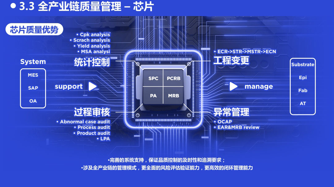 sic碳化硅二極管功率器件