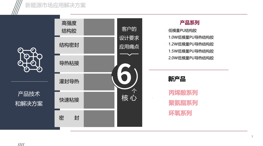 新能源電池膠水